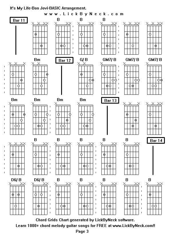 Chord Grids Chart of chord melody fingerstyle guitar song-It's My Life-Bon Jovi-BASIC Arrangement,generated by LickByNeck software.